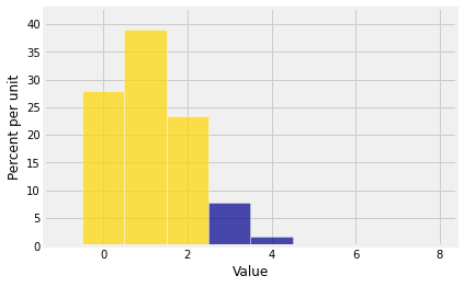 ../../_images/01_Binomial_Distribution_21_0.png