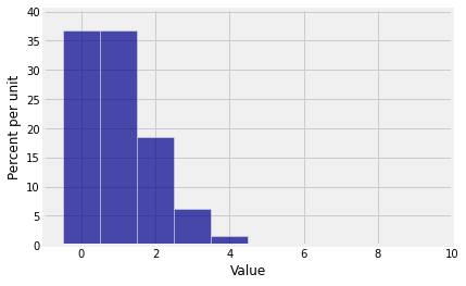 ../../_images/01_Binomial_Distribution_40_0.png