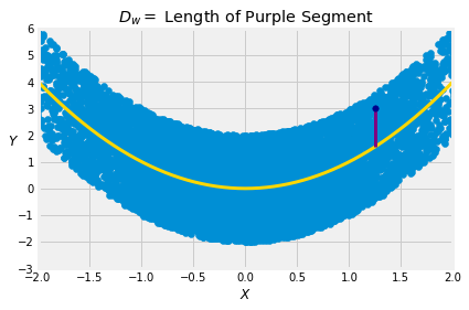 ../../_images/01_Conditional_Expectation_Projection_7_0.png