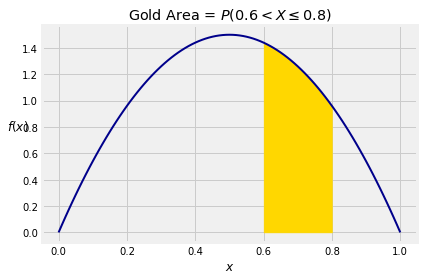 ../../_images/01_Density_and_CDF_11_0.png