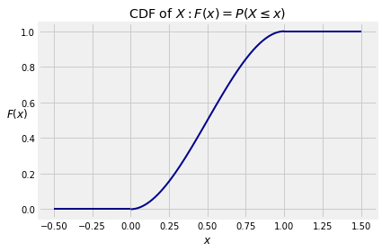 ../../_images/01_Density_and_CDF_17_0.png