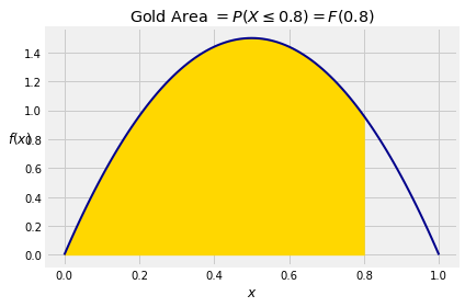 ../../_images/01_Density_and_CDF_19_0.png