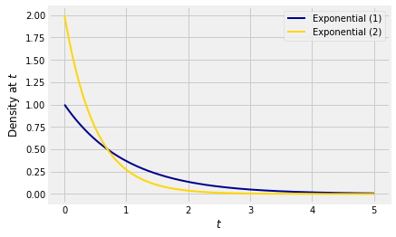 ../../_images/01_Linear_Transformations_4_0.png