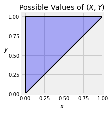 ../../_images/01_Probabilities_and_Expectations_14_0.png