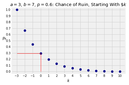 ../../_images/01_Probability_by_Conditioning_14_0.png