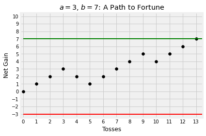 ../../_images/01_Probability_by_Conditioning_8_0.png