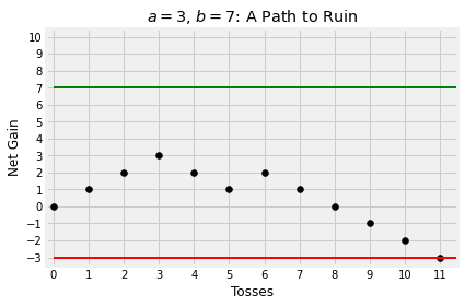 ../../_images/01_Probability_by_Conditioning_9_0.png