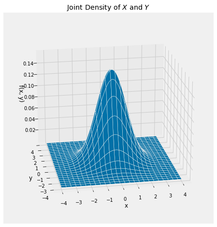 ../../_images/01_Standard_Normal_Basics_9_0.png