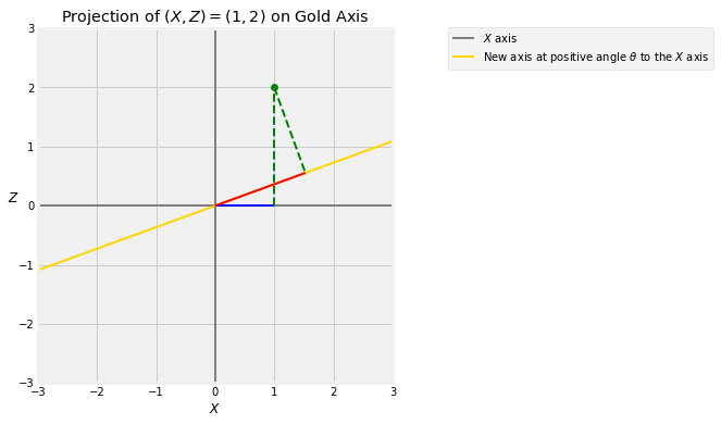 ../../_images/02_Bivariate_Normal_Distribution_14_0.png