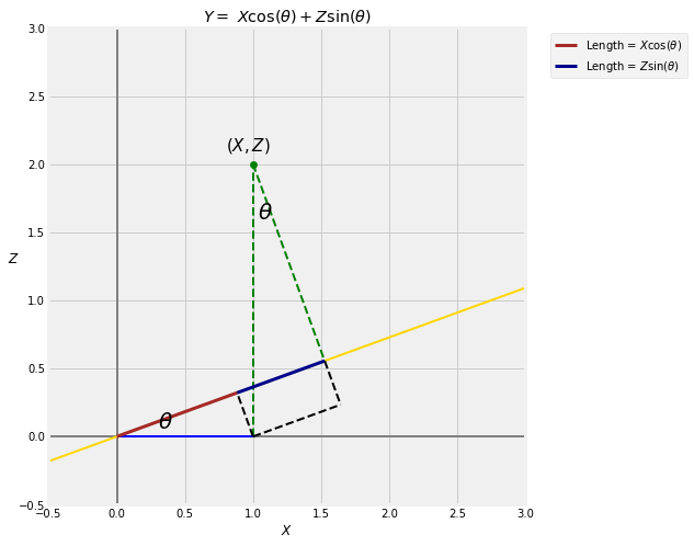 ../../_images/02_Bivariate_Normal_Distribution_16_0.png