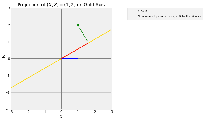 ../../_images/02_Bivariate_Normal_Distribution_18_0.png