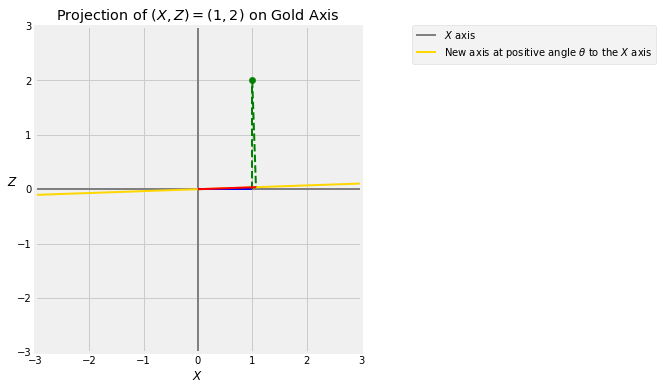 ../../_images/02_Bivariate_Normal_Distribution_23_0.png