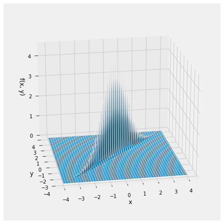 ../../_images/02_Bivariate_Normal_Distribution_26_0.png