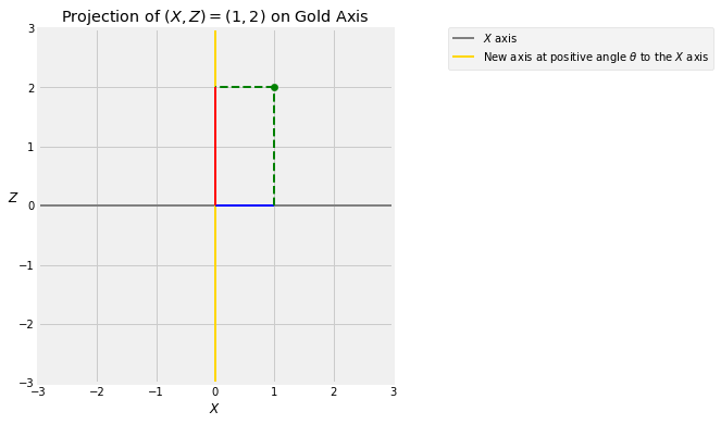 ../../_images/02_Bivariate_Normal_Distribution_28_0.png