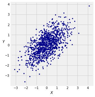 ../../_images/02_Bivariate_Normal_Distribution_8_0.png