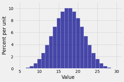 ../../_images/02_Distributions_19_0.png