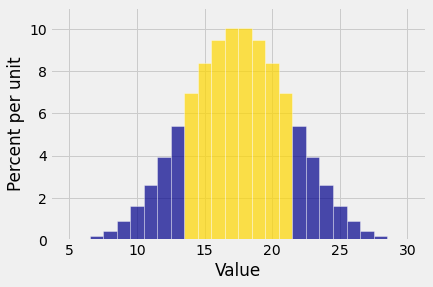 ../../_images/02_Distributions_24_0.png