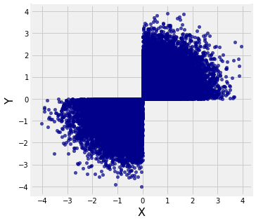 ../../_images/02_Multivariate_Normal_Vectors_13_0.png