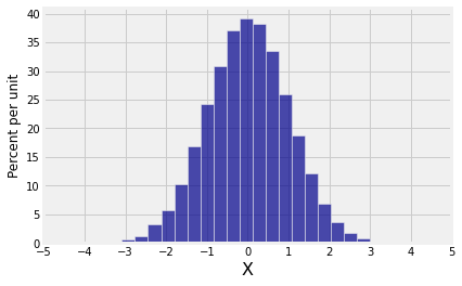 ../../_images/02_Multivariate_Normal_Vectors_14_0.png