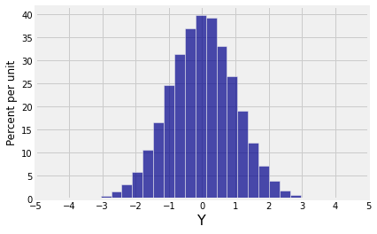 ../../_images/02_Multivariate_Normal_Vectors_15_0.png