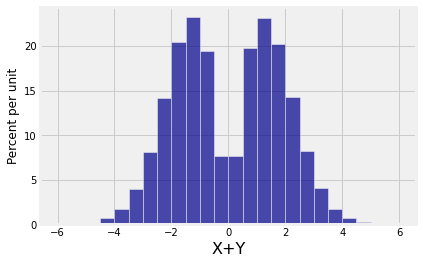 ../../_images/02_Multivariate_Normal_Vectors_17_0.png