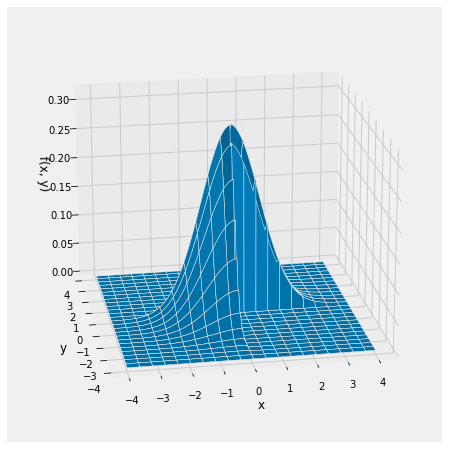 ../../_images/02_Multivariate_Normal_Vectors_19_0.png