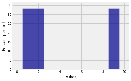 ../../_images/02_PGFs_in_NumPy_30_0.png