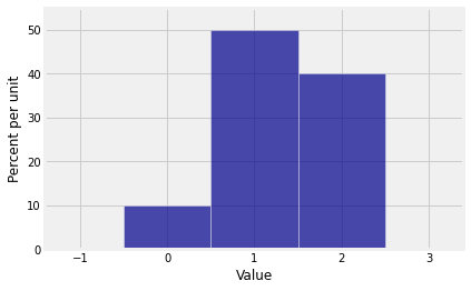 ../../_images/02_PGFs_in_NumPy_6_0.png