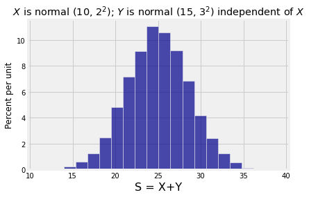 ../../_images/02_Sums_of_Independent_Normal_Variables_3_0.png