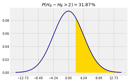 ../../_images/02_Sums_of_Independent_Normal_Variables_8_0.png