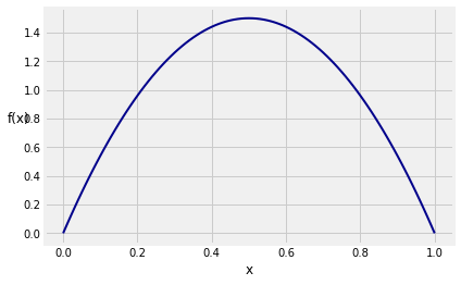 ../../_images/02_The_Meaning_of_Density_14_0.png