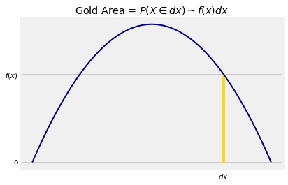 ../../_images/02_The_Meaning_of_Density_7_0.png