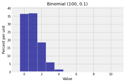 ../../_images/03_Central_Limit_Theorem_22_0.png