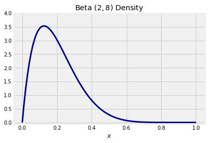 ../../_images/03_Long_Run_Proportion_of_Heads_22_0.png