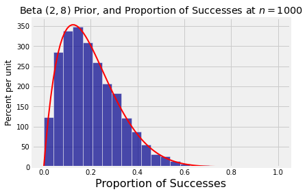 ../../_images/03_Long_Run_Proportion_of_Heads_24_0.png