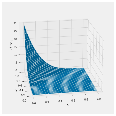 ../../_images/03_Marginal_and_Conditional_Densities_14_0.png