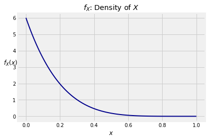 ../../_images/03_Marginal_and_Conditional_Densities_16_0.png