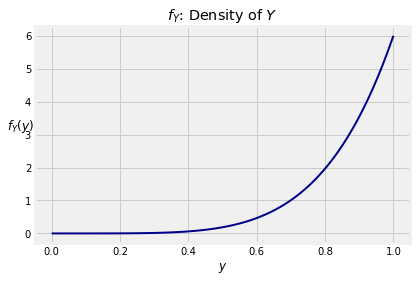 ../../_images/03_Marginal_and_Conditional_Densities_18_0.png