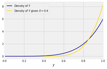 ../../_images/03_Marginal_and_Conditional_Densities_24_0.png