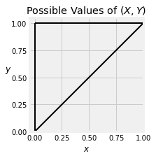 ../../_images/03_Marginal_and_Conditional_Densities_6_0.png