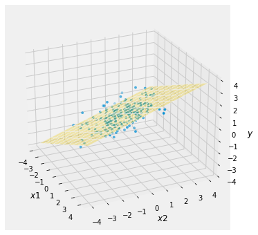 ../../_images/03_Multivariate_Normal_Conditioning_5_0.png