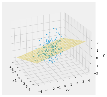 ../../_images/03_Multivariate_Normal_Conditioning_7_0.png