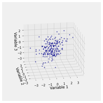 ../../_images/03_Multivariate_Normal_Conditioning_9_0.png