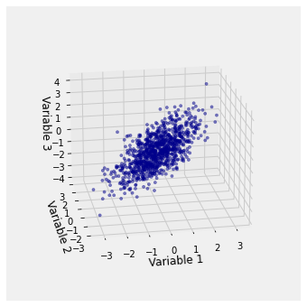 ../../_images/03_Multivariate_Normal_Density_14_0.png