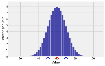 ../../_images/03_Sums_of_Independent_Variables_12_0.png