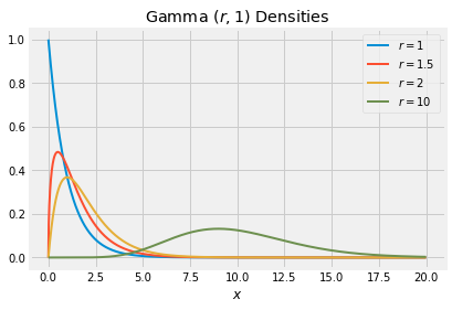 ../../_images/03_The_Gamma_Family_10_0.png