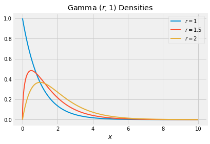 ../../_images/03_The_Gamma_Family_8_0.png