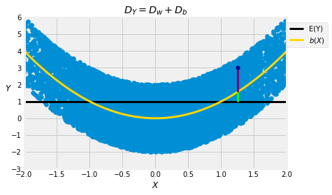 ../../_images/03_Variance_by_Conditioning_6_0.png