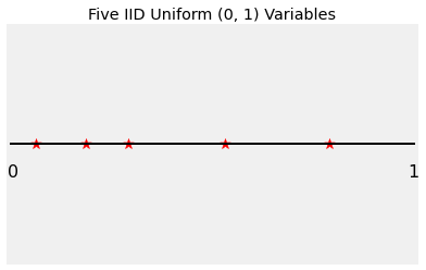 ../../_images/04_Beta_Densities_with_Integer_Parameters_4_0.png