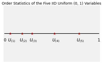 ../../_images/04_Beta_Densities_with_Integer_Parameters_6_0.png